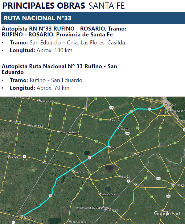 Principales Obras De Infraestructura Vial Para Santa Fe En El