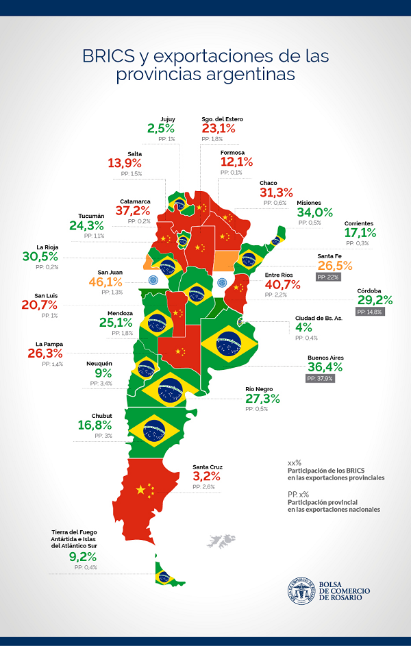 Cómo es la relación comercial con estos países