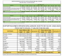 Investigación de mercado del aceite de oliva