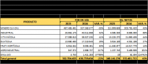 Exportaciones Tradicionales de la provincia de San Juan – Comparativos 1° Semestres de 2023-2024