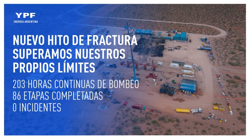 YPF alcanzó un nuevo récord operativo en Vaca Muerta con más de ocho días de fractura continua